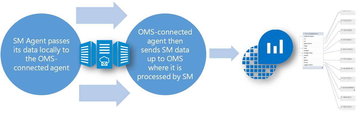 oms-servicemap-overview-10
